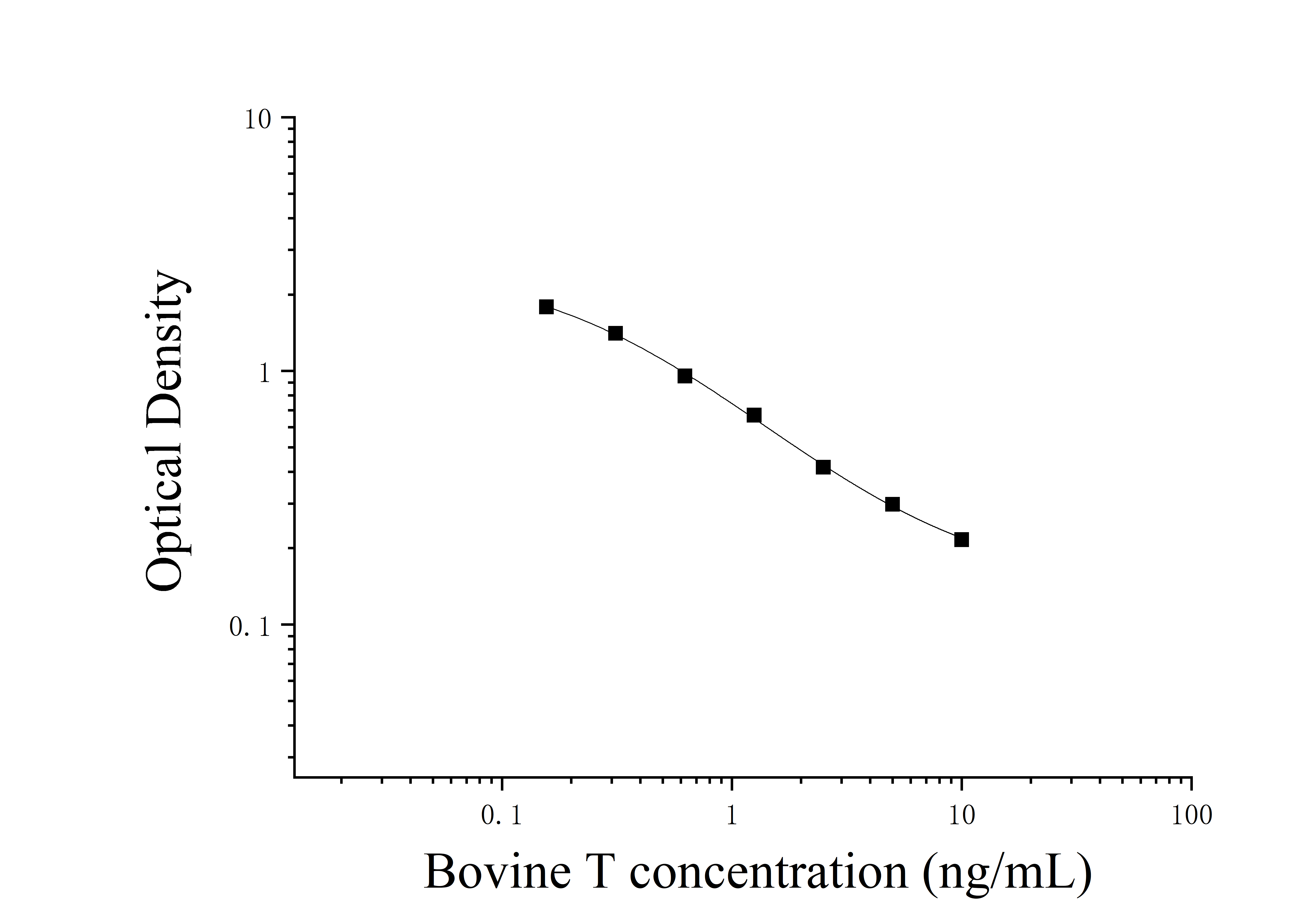 Bovine Testosterone (T) ELISA Kit Bovine Testosterone (T) ELISA Kit
